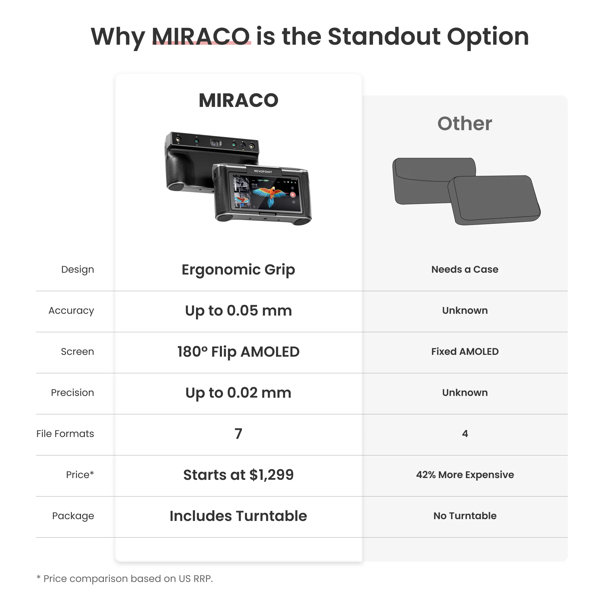 Revopoint MIRACO - Standalone 3D Scanner for Small to Large Objects Scanner - Image 9