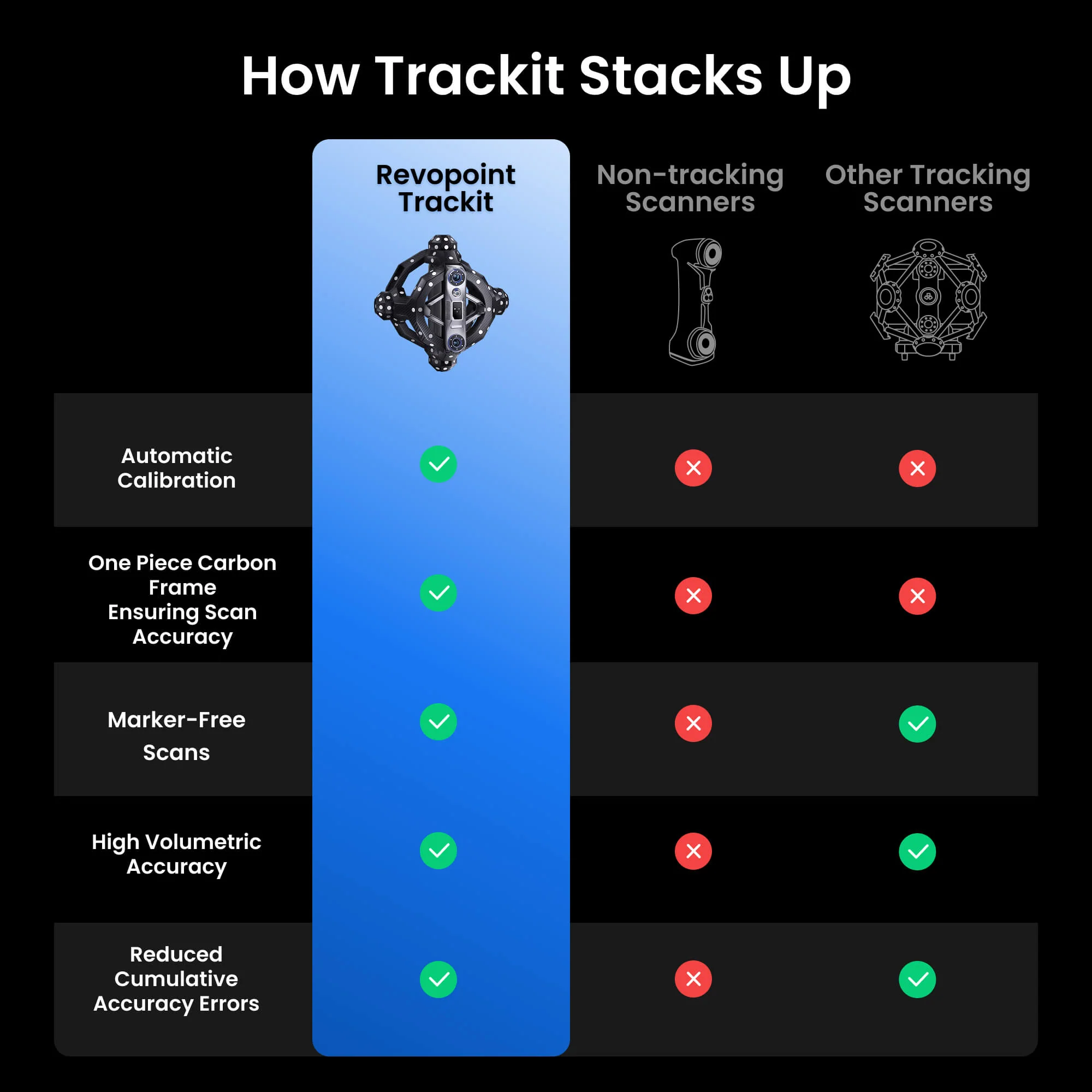 Revopoint Trackit: Optical Tracking 3D Scanner for Marker-free Scans - Image 13